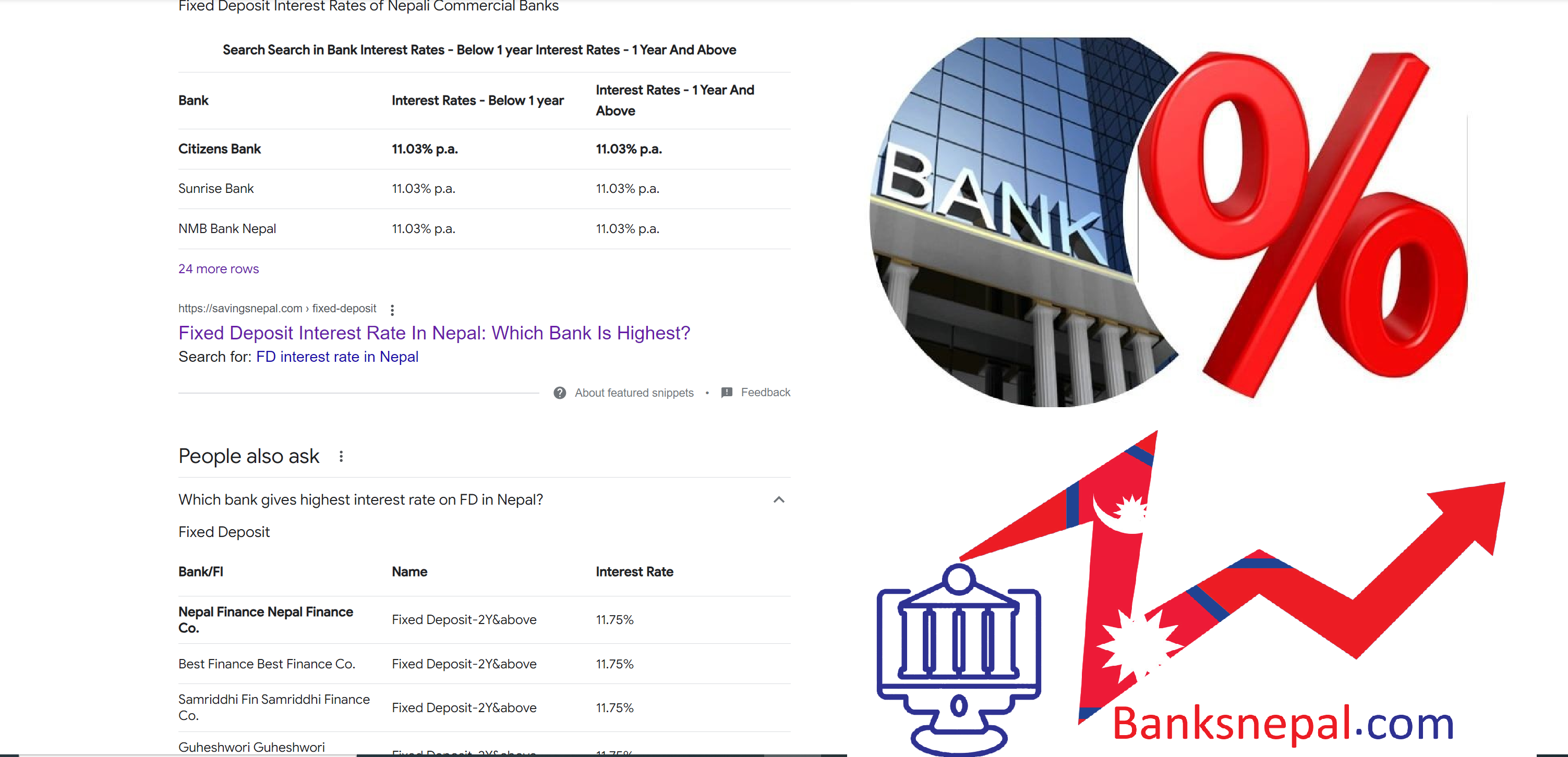 Commercial banks FD interest rate in Nepal has Increased, Which Bank Is Highest ?
